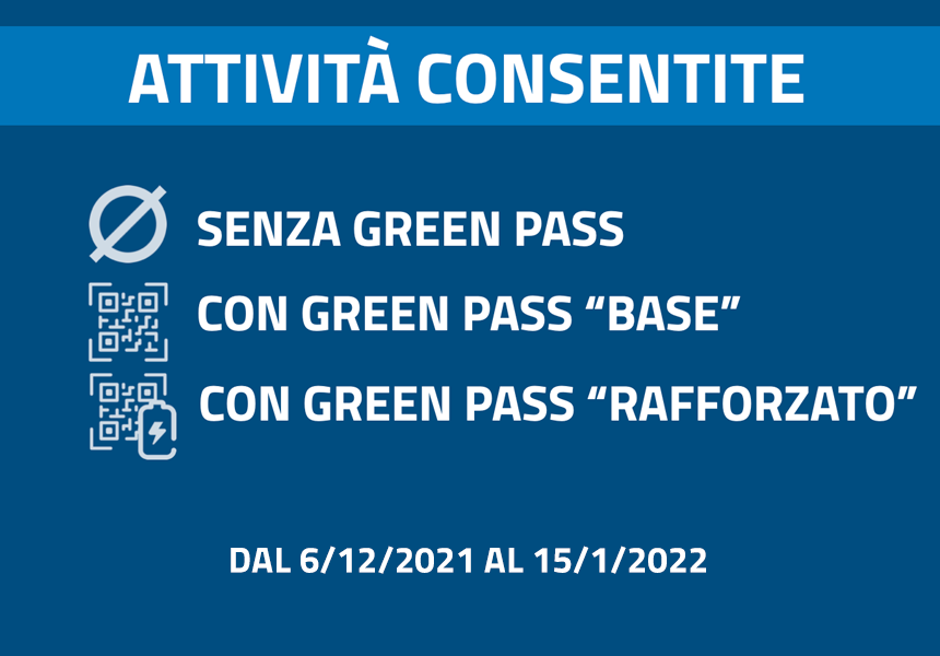 Covid-19, tabella delle attività consentite dal 6/12/2021 al 15/1/2022